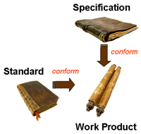 Conformance requirements for a work product
