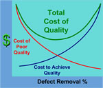 Quality Costs