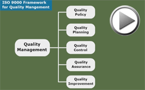 Quality Management System Framework