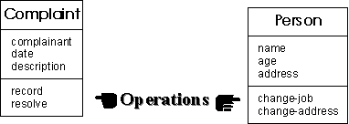 Class operations