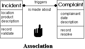 Association between two classes