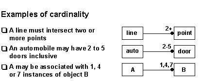 Examples of cardinality
