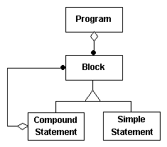 Recursive aggregates
